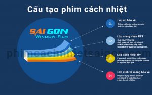 Cấu Tạo Phim Cách Nhiệt