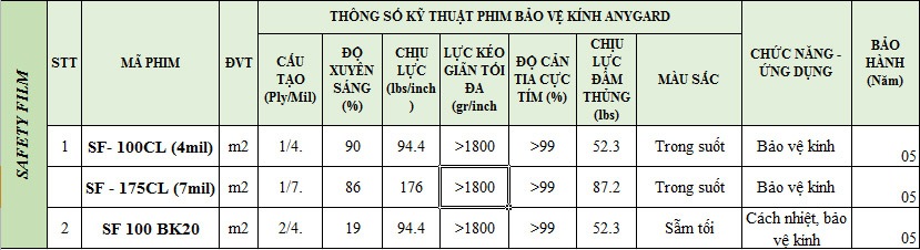 PHIM AN TOÀN – PHIM BẢO VỆ KÍNH PHIM AN TOÀN – PHIM BẢO VỆ KÍNH