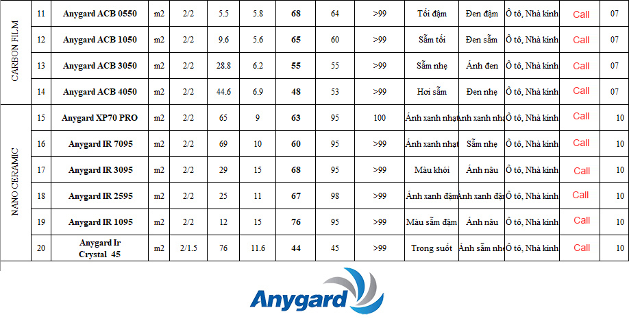 PHIM CÁCH NHIỆT ANYGARD CHÍNH HÃNG TỪ HÀN QUỐC PHIM CÁCH NHIỆT ANYGARD CHÍNH HÃNG TỪ HÀN QUỐC