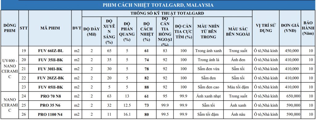 BẢNG GIÁ PHIM CÁCH NHIỆT BÌNH DƯƠNG